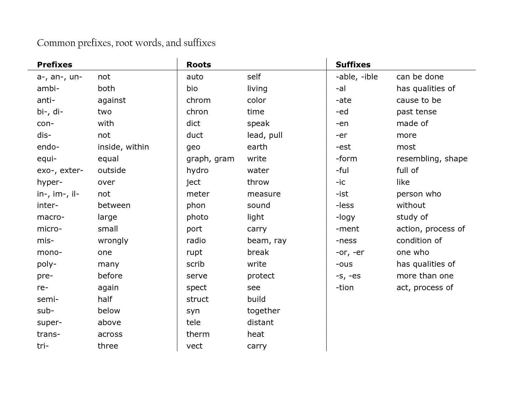 gre root words pdf